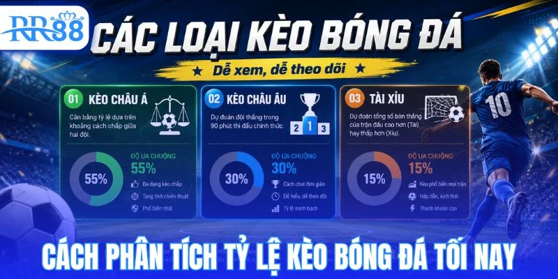 Bí quyết đọc hiểu bảng tỷ lệ kèo bóng đá tối nay